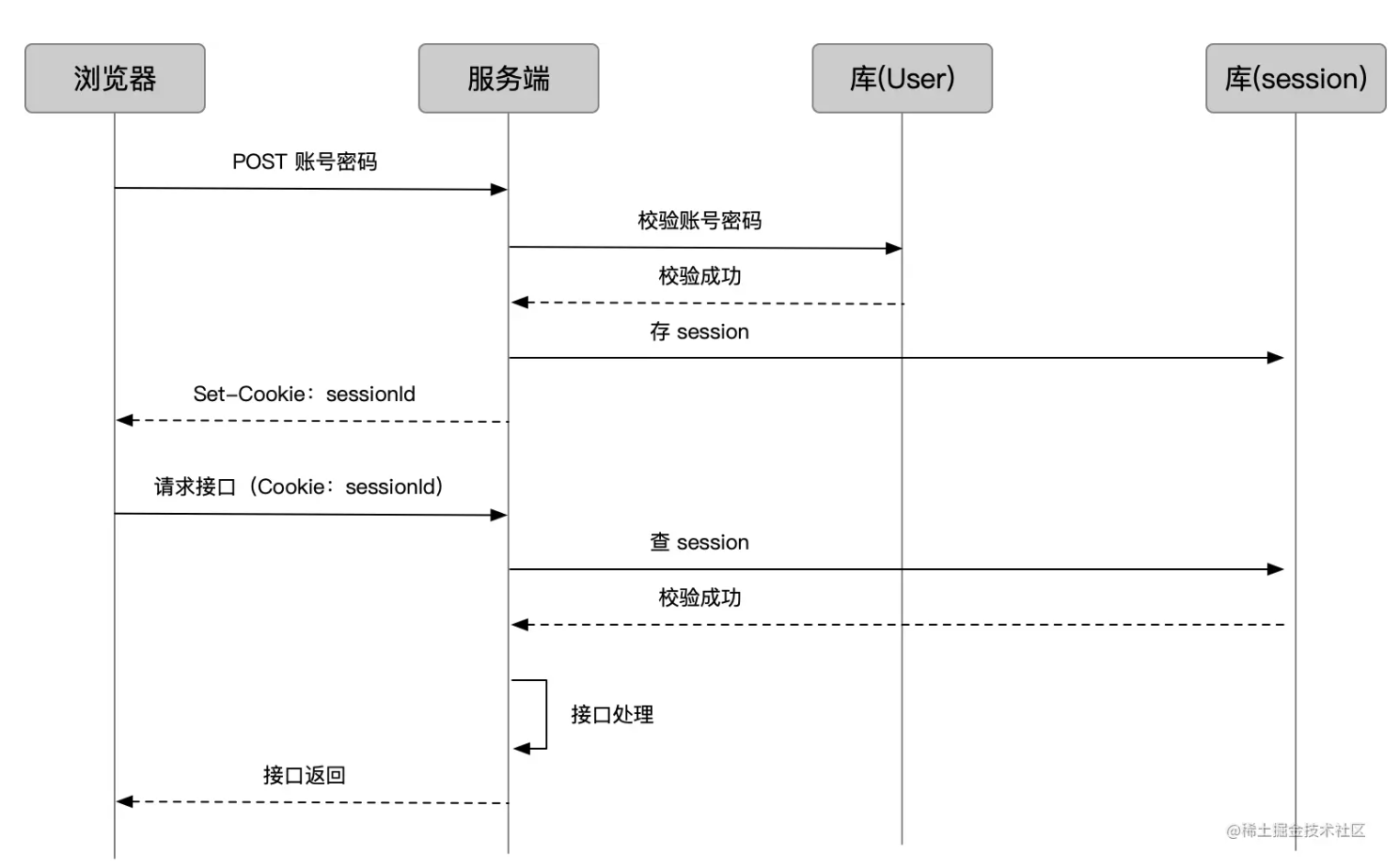 截屏2022-09-27 15.50.41